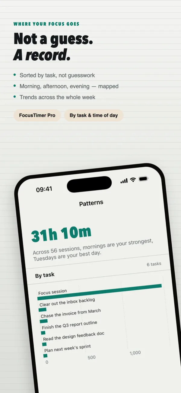 Pomodoro Timer: Brain Dump screenshot 6 of 6